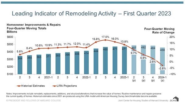 home improvement trends 2024 Oconee GA
