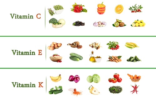 common vitamins and their sources