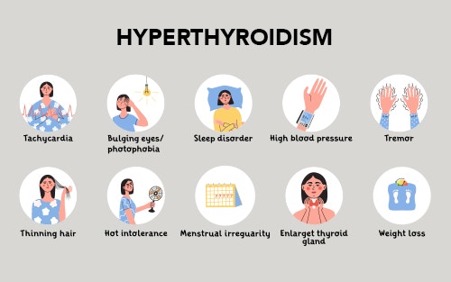 symptoms of hyperthyroidism - common signs weight loss and fast heartbeat